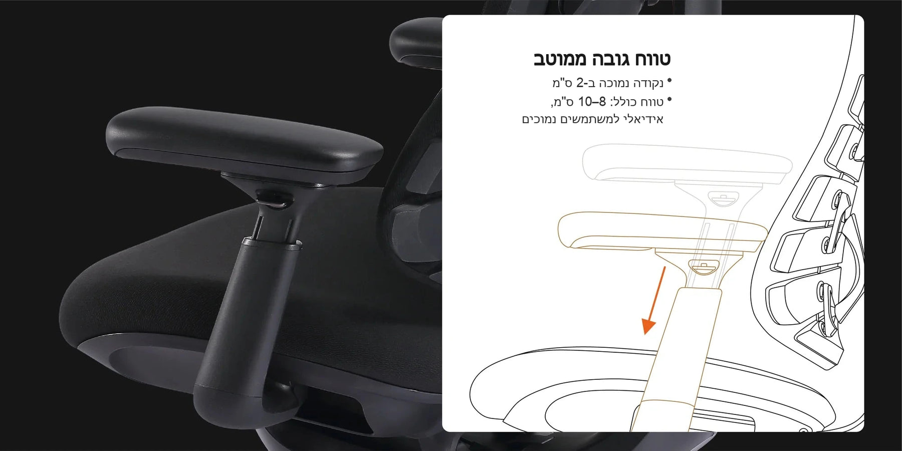 כיוון משענות יד ארבע-מימדי
